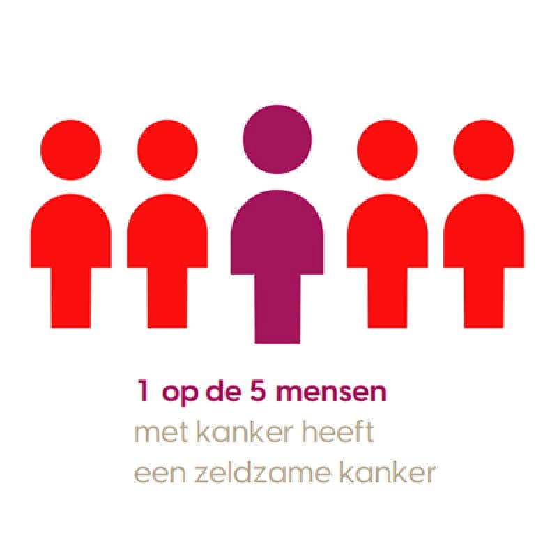 Preview infographic zeldzame kanker