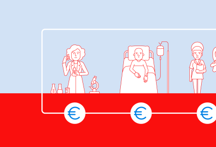 Waar gaat jouw euro naartoe?